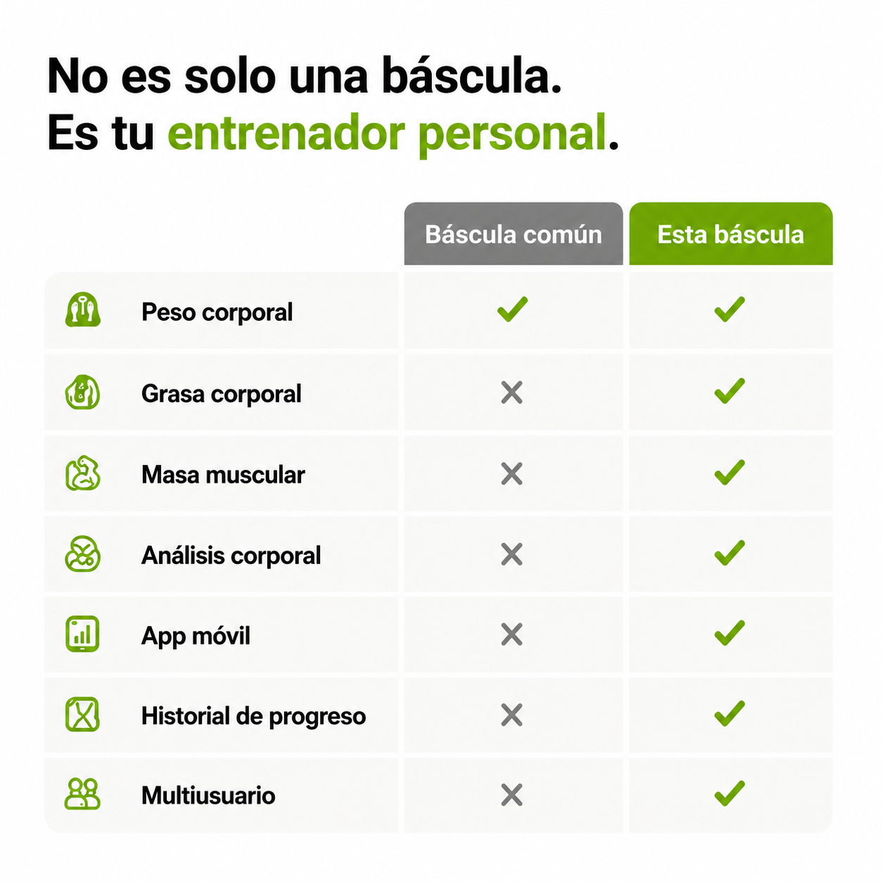 BÁSCULA INTELIGENTE + ENVÍO GRATIS