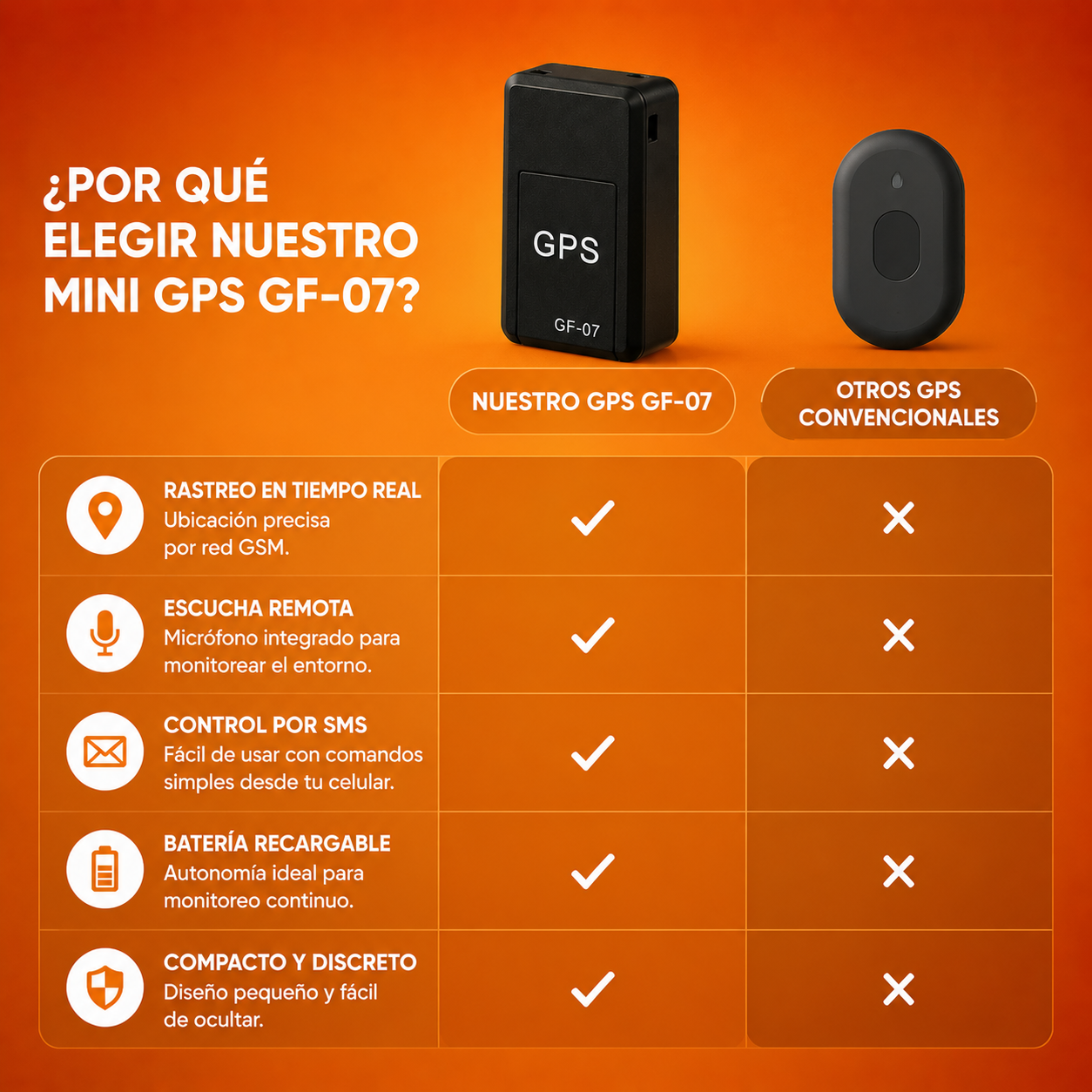 MINI GPS GF-07